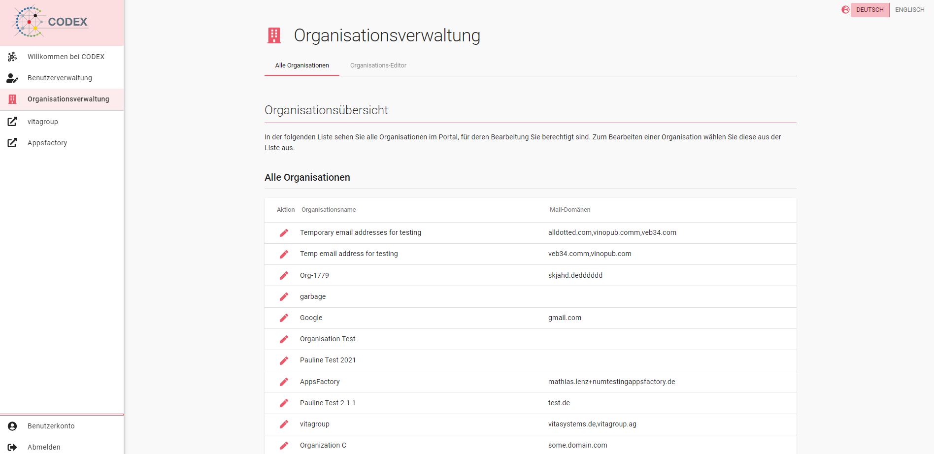 Bildschirmfoto der Organisations-Übersicht für den Super-Admin